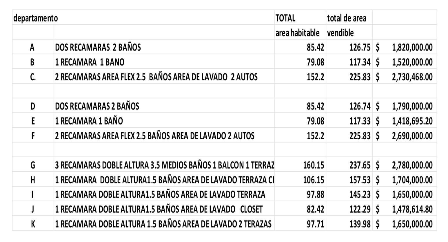 DEPARTAMENTOS EN PREVENTA EN FRACCIONAMIENTO ALAMITOS, SAN LUIS POTOSI