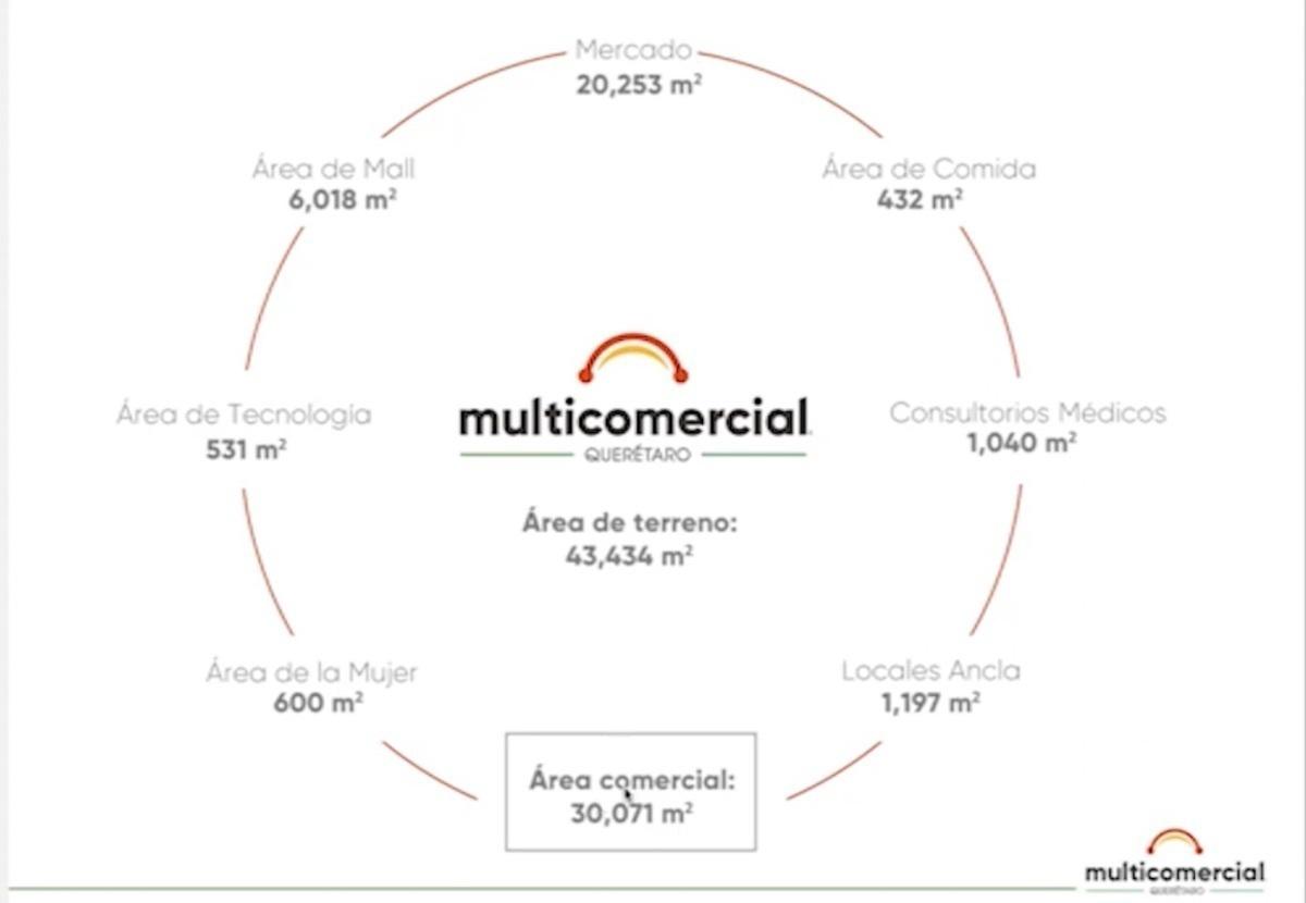 VENTA QUERÉTARO LOCALES COMERCIALES BODEGAS DE MERCADO CONSULTORIOS ISLAS BQ  AA