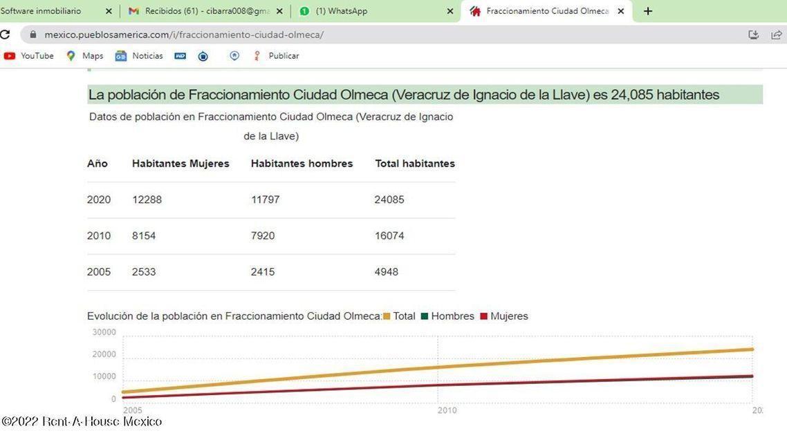 Terreno a la Venta en Coatzacoalcos Paraiso de las Dunas ZG 24-740