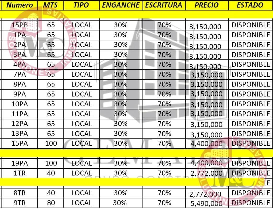 Locales nuevos en venta al norte de la ciudad, Aguascalientes