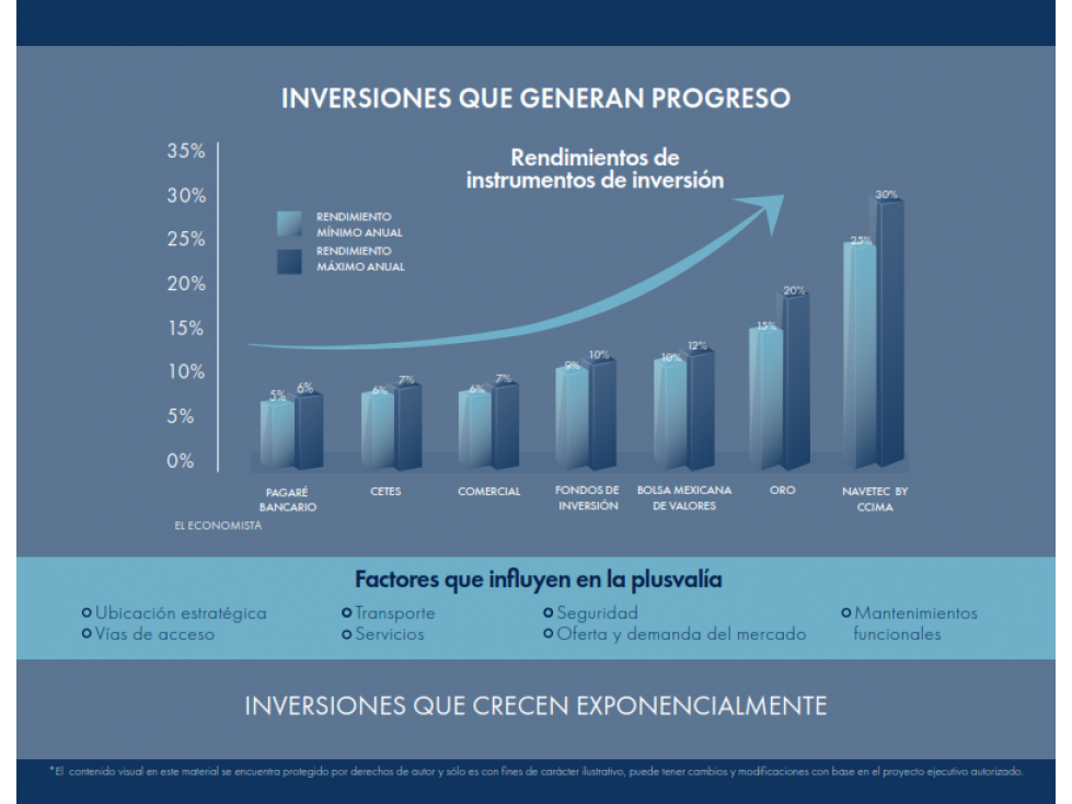 Naves Industriales en Querétaro